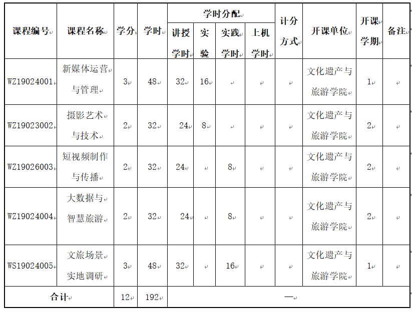 D7CA